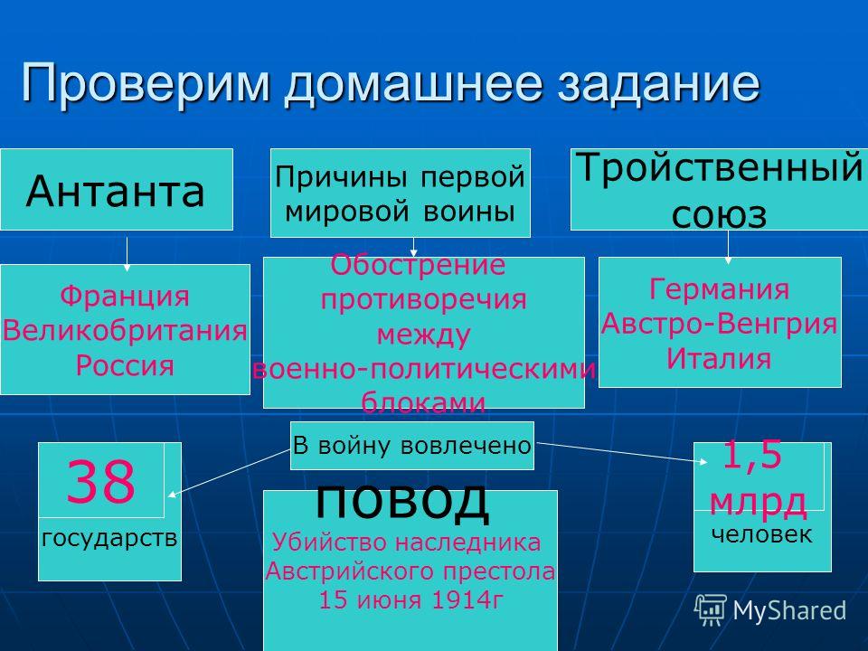 Заполните схему антанта причины первой мировой войны тройственный союз