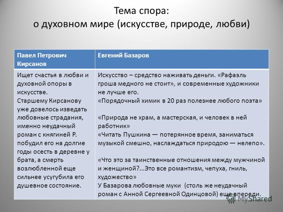 Взгляд на жизнь кирсанова. Отношение к любви Базарова и Кирсанова цитаты. Отношение к искусству и любви Базарова и Кирсанова.