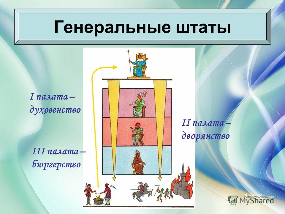 Составьте схемы генеральных штатов и парламента что общего и что различного было в устройстве