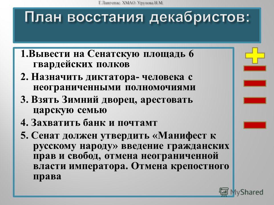 Восстание на сенатской площади план ход итог значение