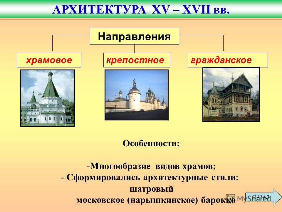 Проект архитектура 16 века