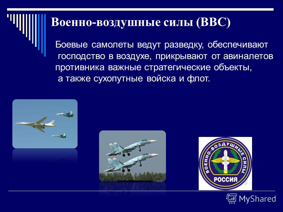 Военно воздушные силы презентация