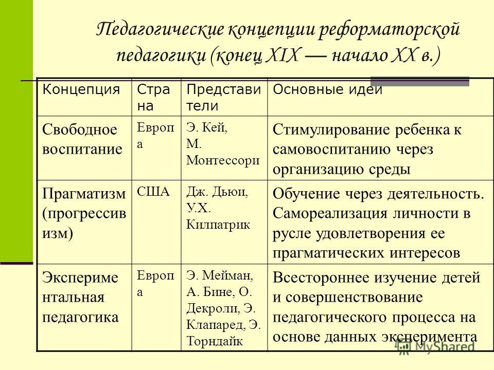 Таблица концепции. Педагогические концепции Реформаторской педагогики. Педагогические теории и концепции. Реформаторская педагогика таблица. Таблица по истории педагогики.