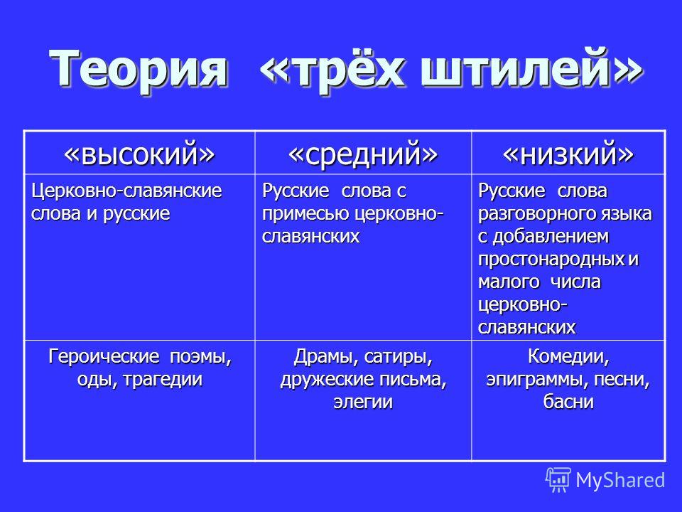 Теория Трех Стилей Ломоносова Презентация