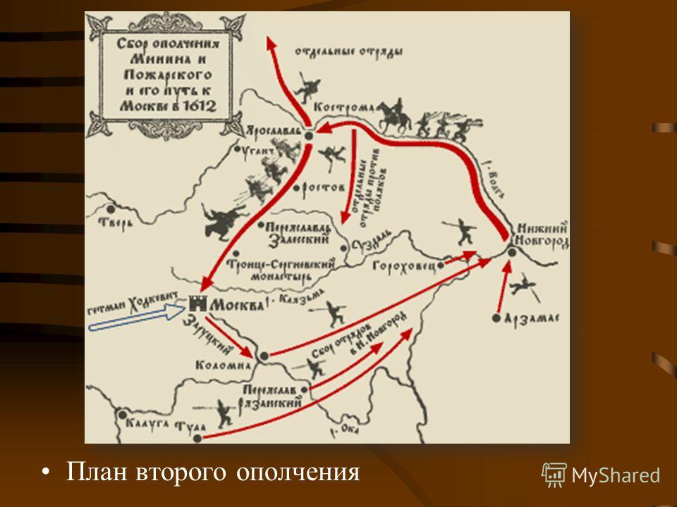 Интервенция и проекты колонизации россии 1 и 2 ополчения