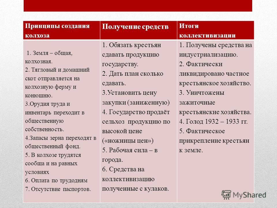 Формы протеста крестьян против коллективизации составьте схему