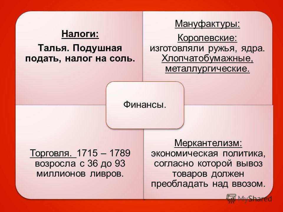 Подушный налог. Минусы подушной подати. Введение подушного налога. Подушная подать это в истории кратко.