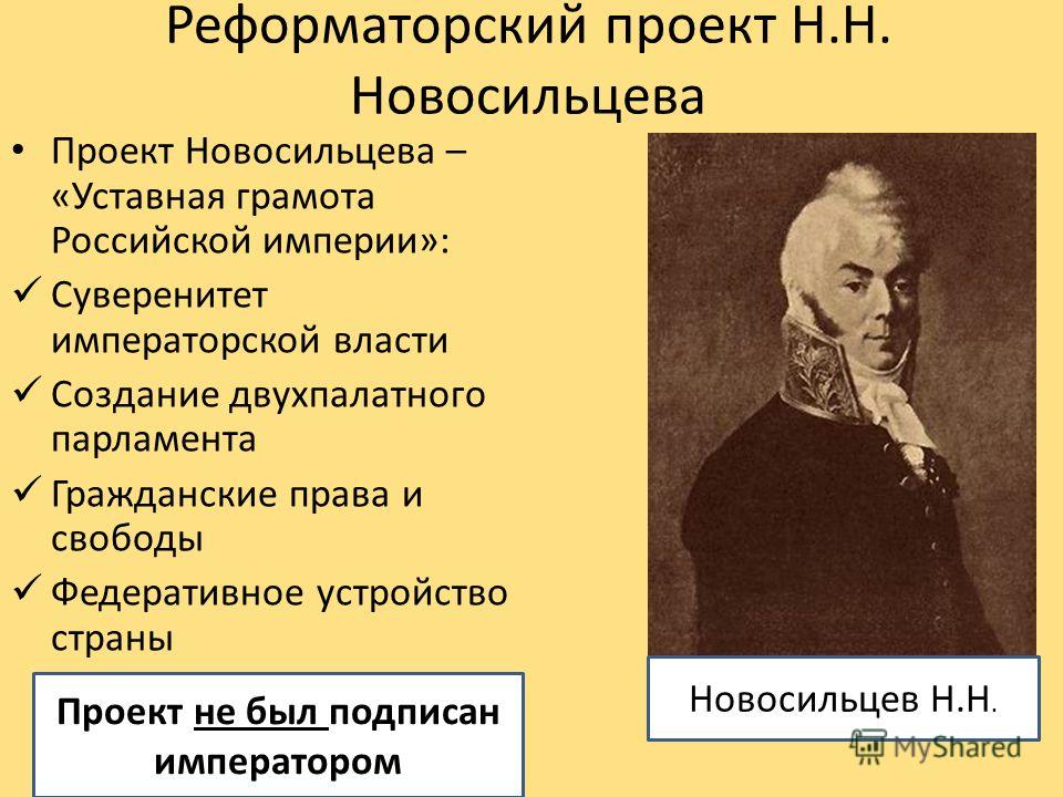 Назовите причины по которым реализация проекта сперанского не была осуществлена