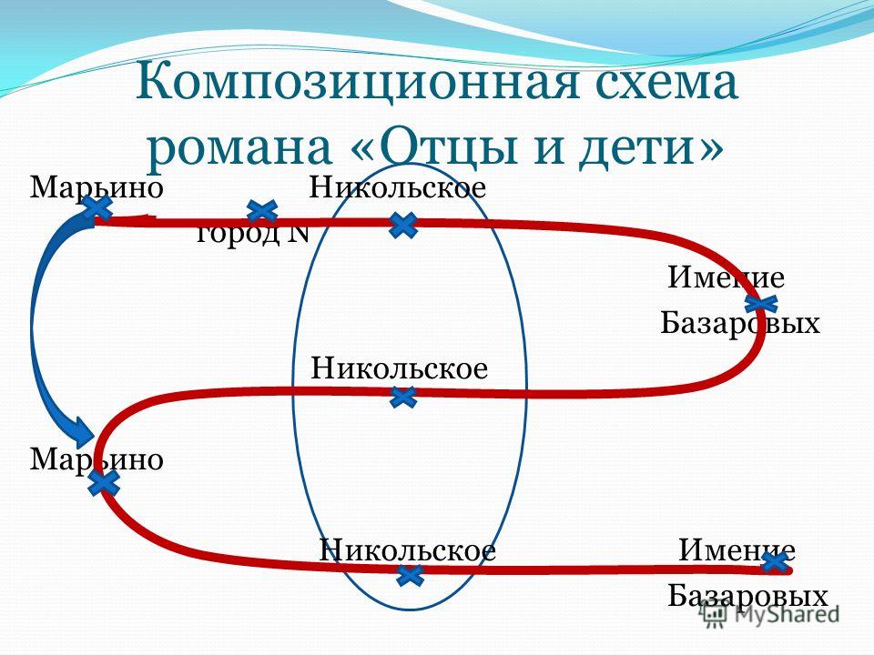 Схема персонажей отцы и дети