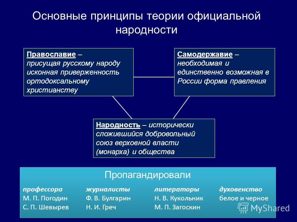 Теория официальной народности картинки