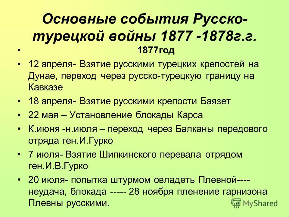 Ход кратко. События русско-турецкой войны 1877-1878.