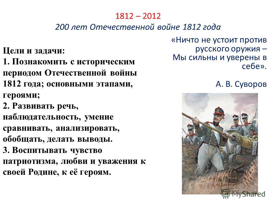 Война 1812 года презентация