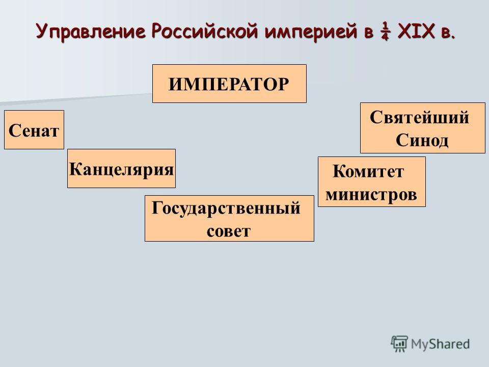 Император сенат синод