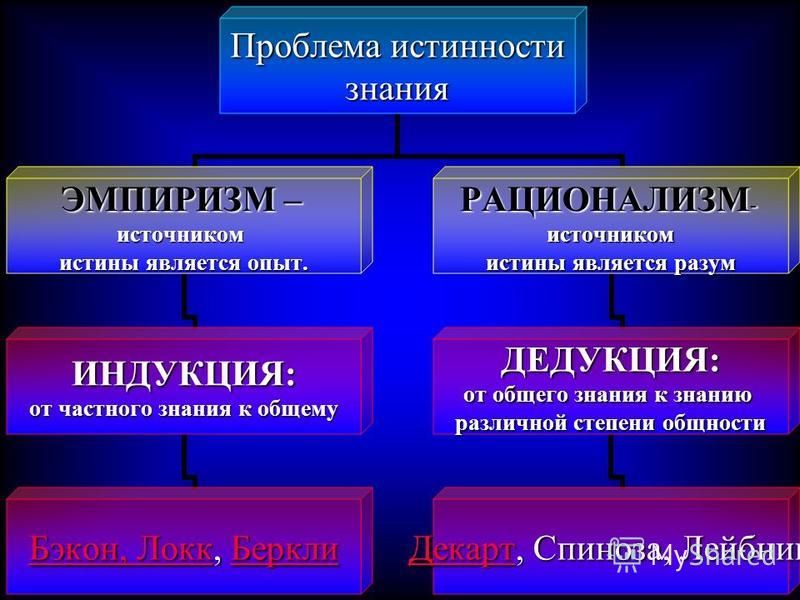 Направление научных знаний. Индукция дедукция эмпиризм рационализм. Иедукция и редукция в философии. Эмпиризм и рационализм в философии. Рационализм дедукция.