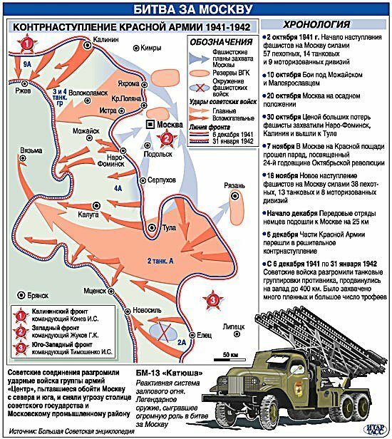 Контрнаступление под москвой карта