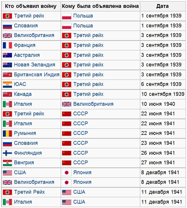 Какая страна после окончания первой мировой войны выиграла больше всех в экономическом плане