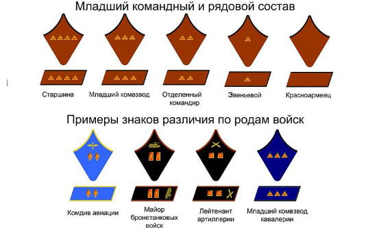 Звания до 1943 года в картинках