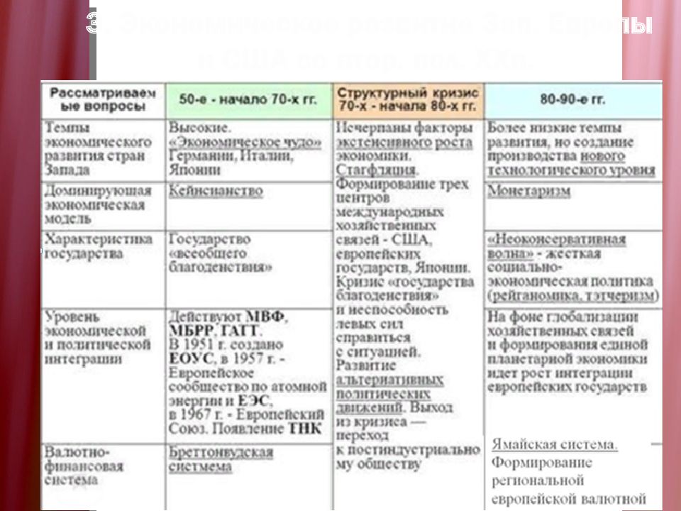 Россия на международной арене в начале 21 века план