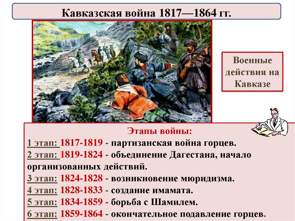 Информационно творческий проект по истории 9 класс кавказская война