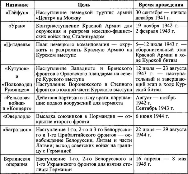 Немецкие планы второй мировой войны таблица