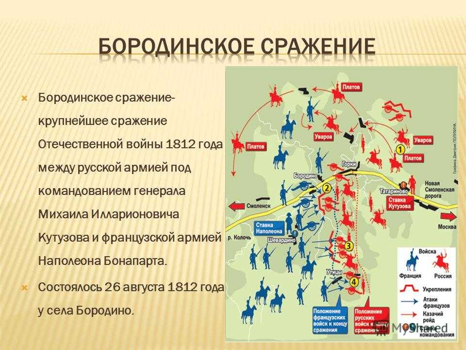 План рассказа о войне 1812