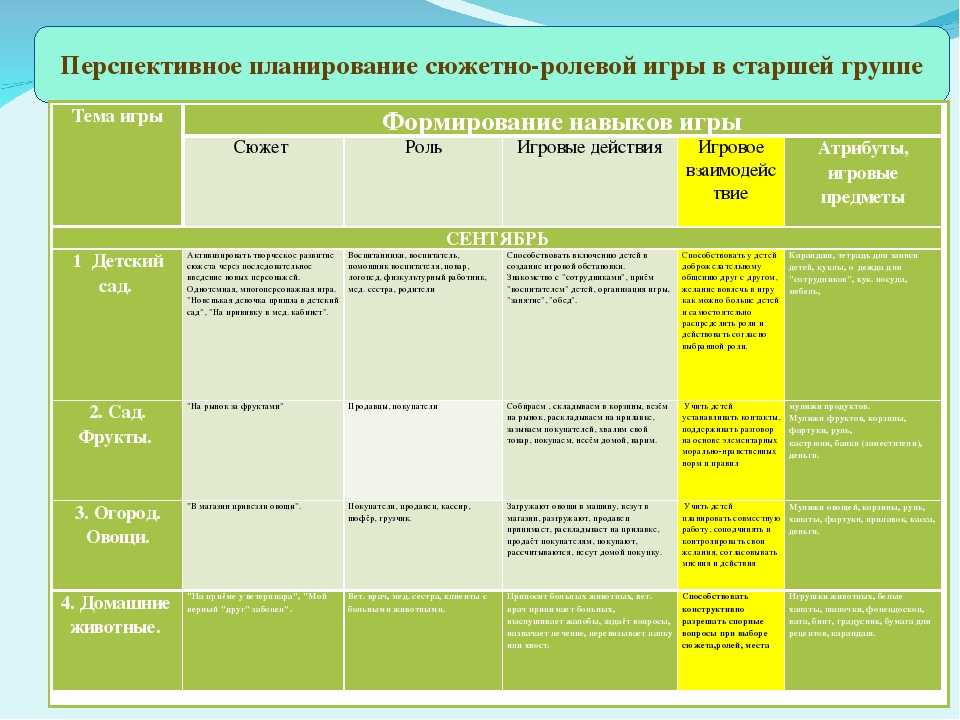 План работы с родителями на год в доу