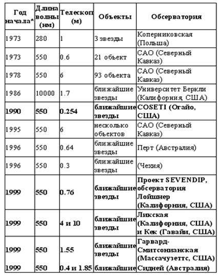 Русские путешественники и первопроходцы 17 века план параграфа