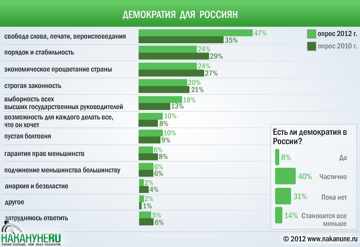 Картинки демократия в россии