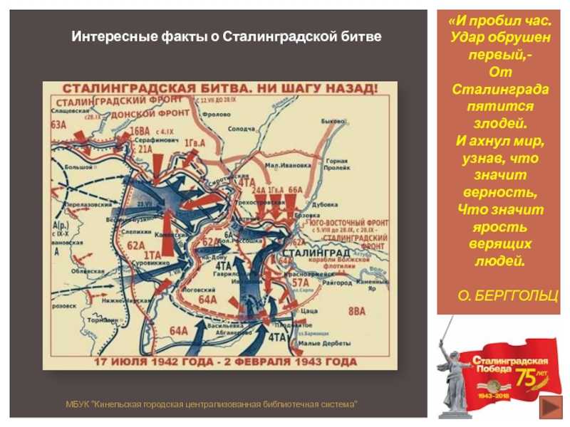 Ознакомьтесь со схемой и краткой информацией о ходе сталинградской битвы и определите роль