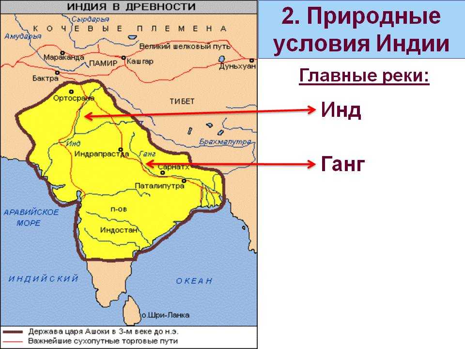 Описание страны по плану индия