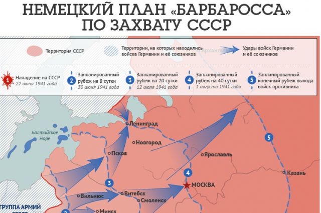 Что по плану гитлера должно было быть на месте москвы