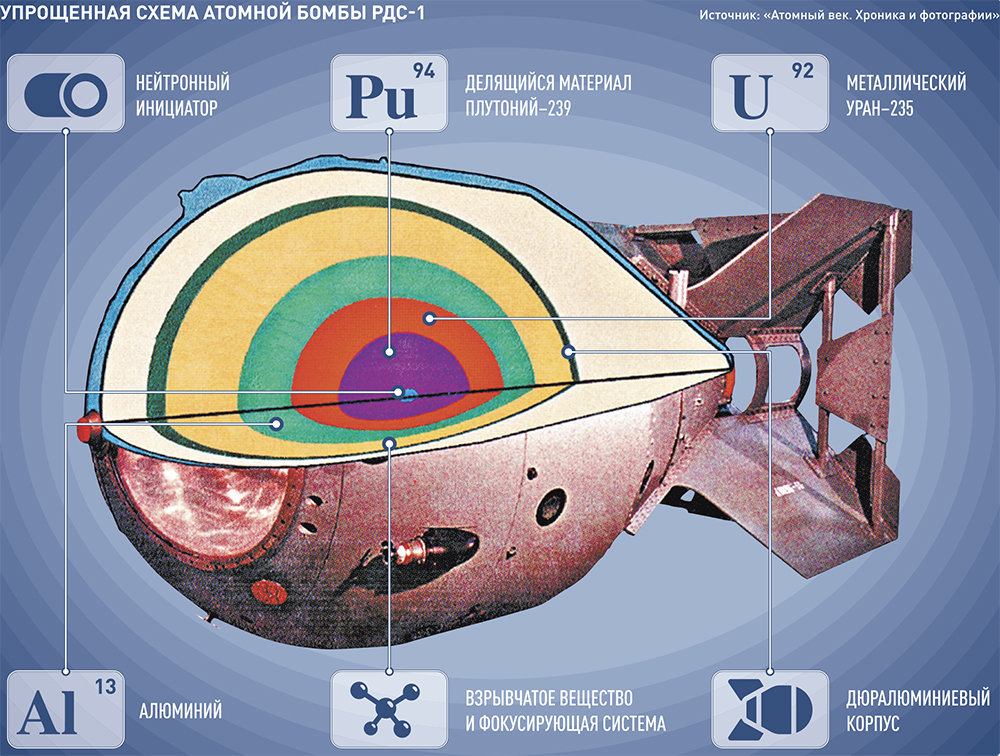 Атомная бомба фото в разрезе