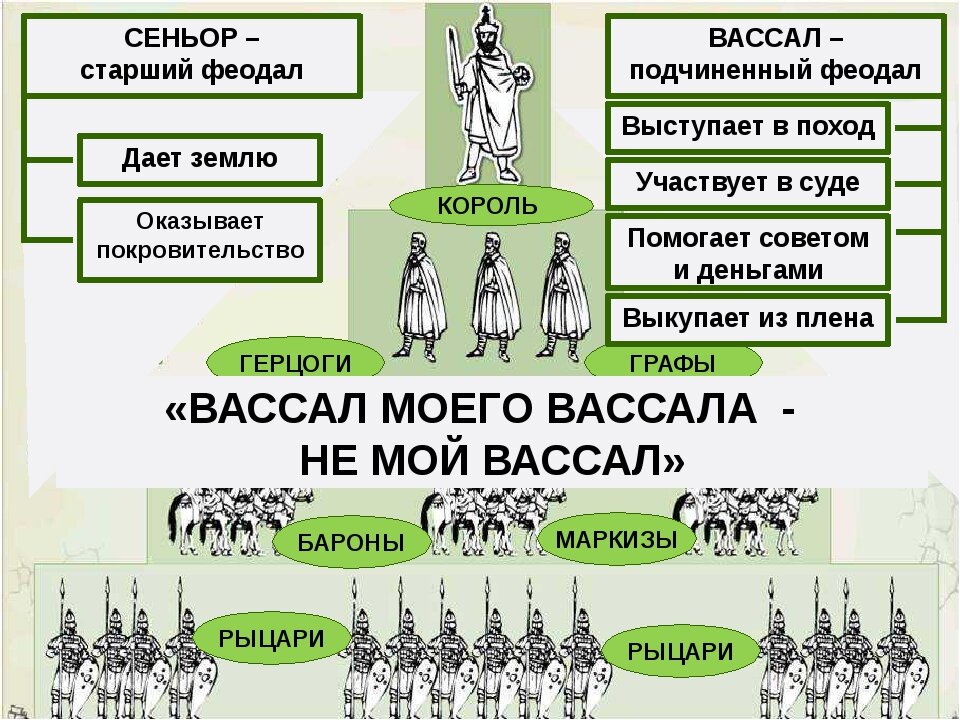 Какой королевский совет участвовал в обсуждении проектов законов