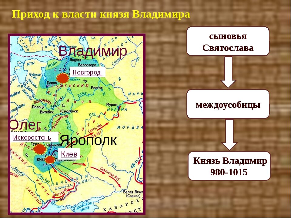 Походы святославича. Сыновья князя Святослава Игоревича. Война между сыновьями Святослава. Русь при Владимире Святославиче карта. Междоусобная война сыновей Святослава.