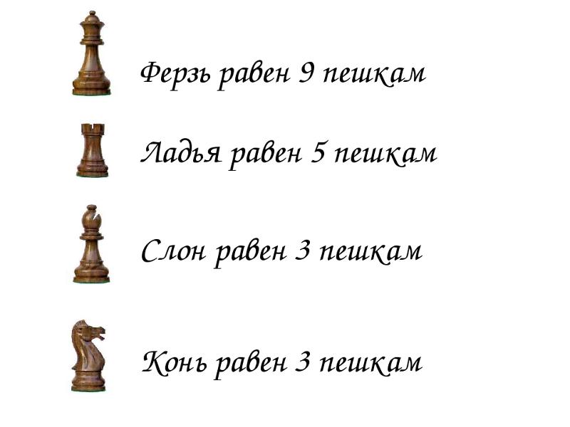 Король ладья слон конь. Названия шахматных фигур с картинками. Название фигур в шахматах. Ценность шахматных фигур. Название пешек в шахматах.