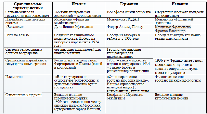 Исследовательский проект европа в 18 веке выявите сходство и различие в политическом и экономическом