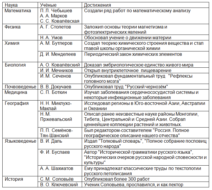 Культура россии во второй половине 19 века презентация 11 класс