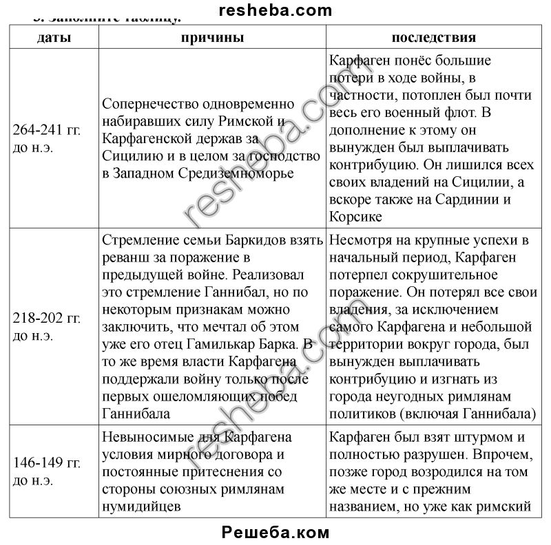 Вторая война рима с карфагеном 5 класс план