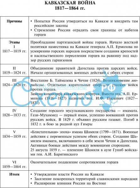 Презентация внешняя политика николая 1 кавказская война крымская война 9 класс презентация