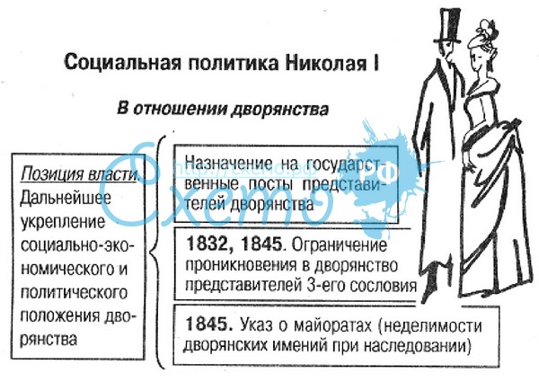 Интеллект карта внешняя политика николая 1