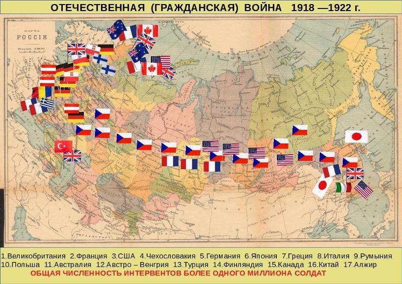 Интеллект карта первая российская революция