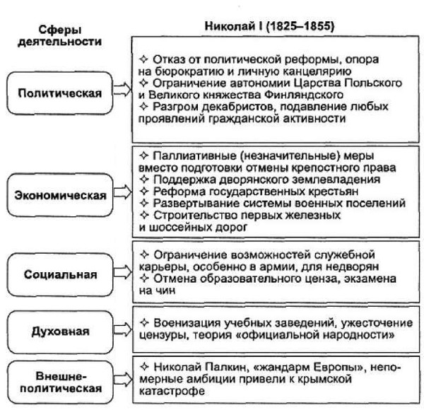 Чем закончились проекты реформ местной администрации при николае 1