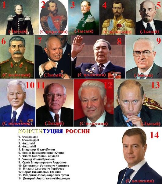 Президенты таджикистана список по порядку годы правления фото