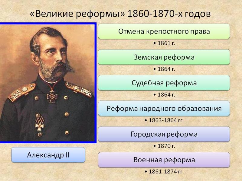 Разработку проекта и проведение реформы государственного управления александр 2 поручил