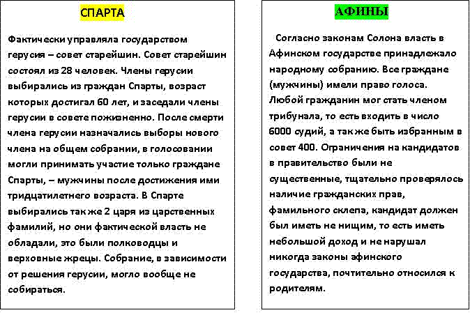 Географическое положение афин и спарты