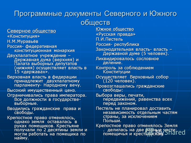 Планы северного и южного общества декабристов