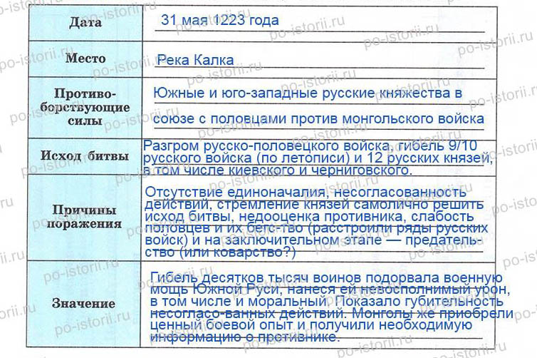 Битва на калке презентация 6 класс