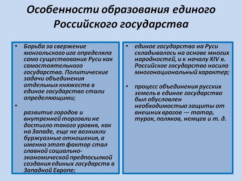 Формирование единого русского государства презентация