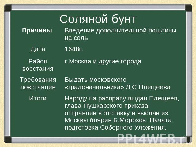 Охарактеризуйте события соляного бунта по плану причины и повод выступления ход восстания характер