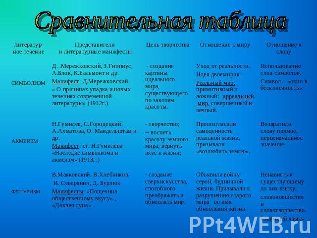 Сравнение ахматовой и цветаевой презентация